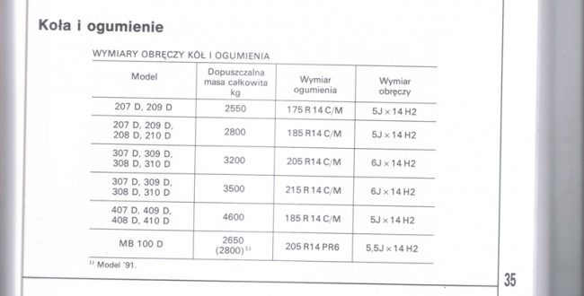 Klub Miłośników Turystyki Kamperowej - Camperteam :: Zobacz Temat - Jakie Opony Do Mb-100